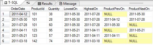 Sql data table